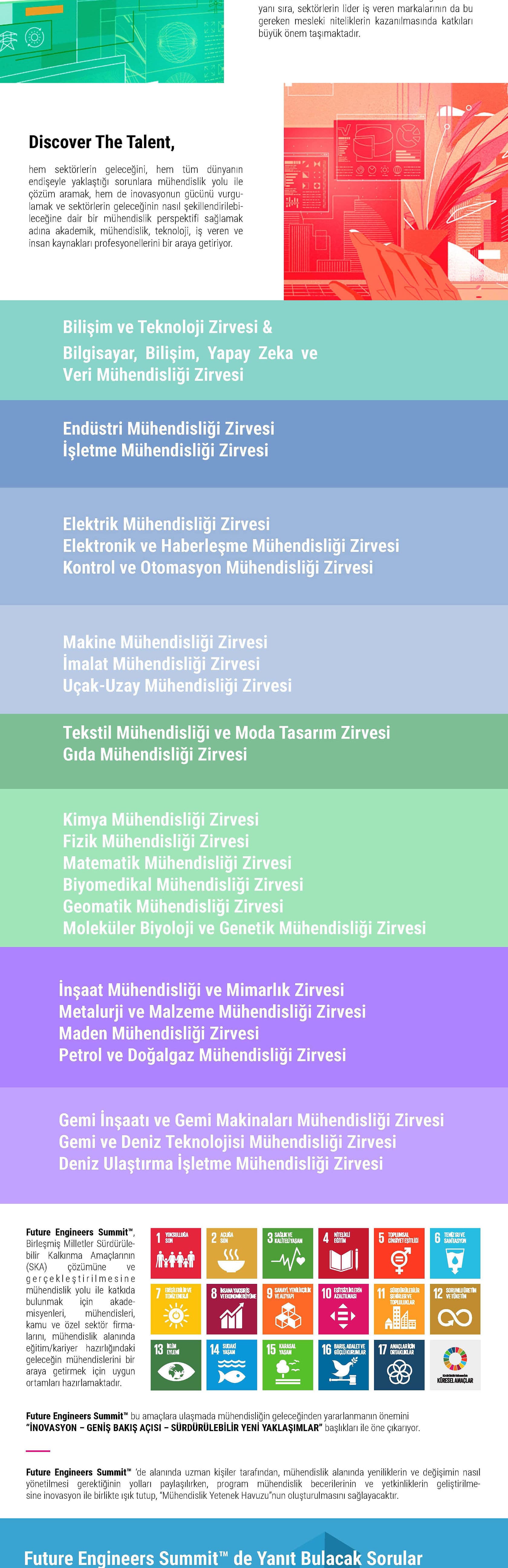 Discover The Talent 2022